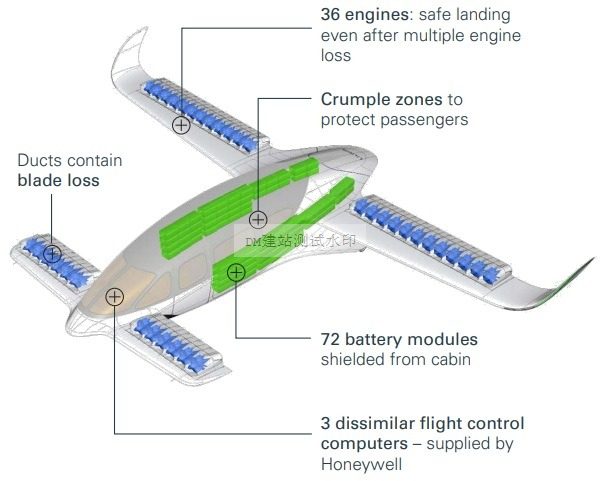 電動和混合動力飛機創新平臺 (E-HAPI)